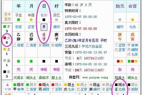 如何知道自己 五行|生辰八字算命、五行喜用神查询（免费测算）